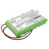 Batterie pour Visonic PowerMaster 30 Control Panel (1500 mAh/10.8 Wh, 7.2 V)