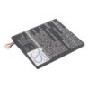 Batterie pour HTC Z520e (1650 mAh/6.11 Wh, 3.7 V)