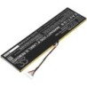 Batterie pour Gigabyte Aero 15-Y9 (6100 mAh/92.72 Wh, 15.2 V)